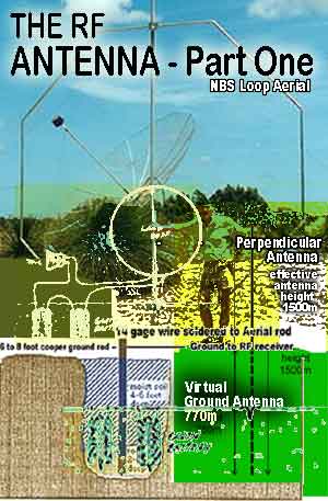 2006/ImagesStub/nbsLoopAerialModernUp300w.jpg